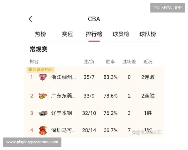 CBA新赛季12月12日开打,常规赛共42轮 CBA新赛季12月12日开打,常规赛共42轮